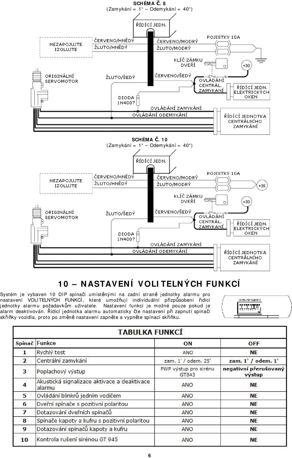 jednotky alarmu pro nastavení VOLITELNÝCH FUNKCÍ, které umožňují individuální přizpůsobení řídící jednotky alarmu požadavkům