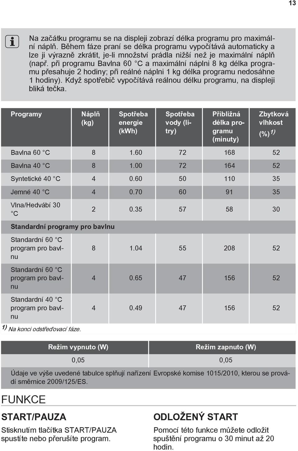 při programu Bavlna 60 C a maximální náplni 8 kg délka programu přesahuje 2 hodiny; při reálné náplni 1 kg délka programu nedosáhne 1 hodiny).