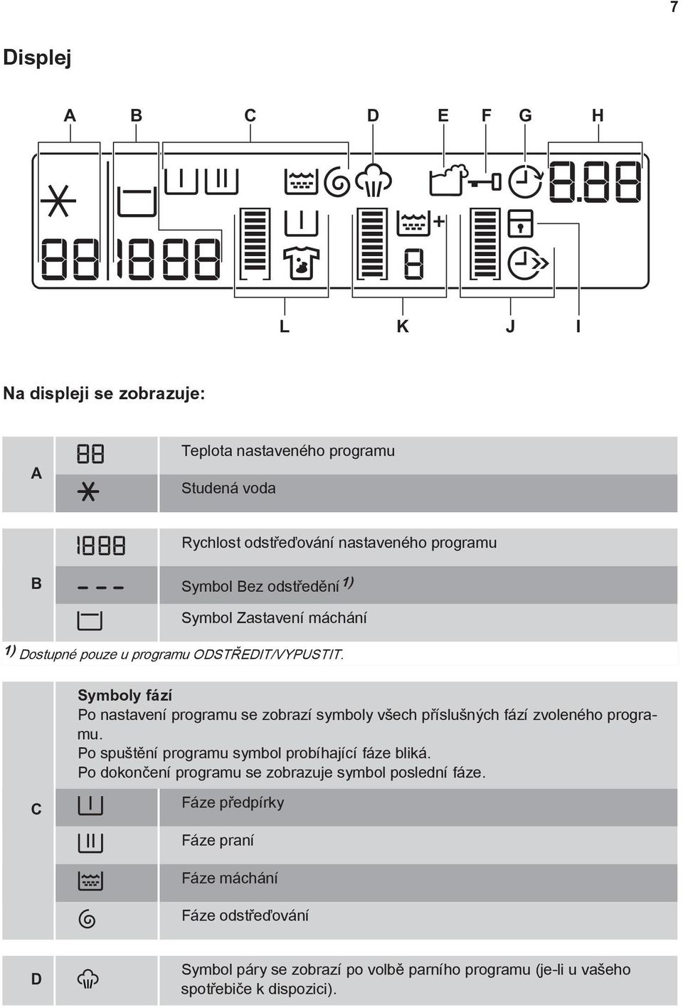 Symboly fází Po nastavení programu se zobrazí symboly všech příslušných fází zvoleného programu. Po spuštění programu symbol probíhající fáze bliká.