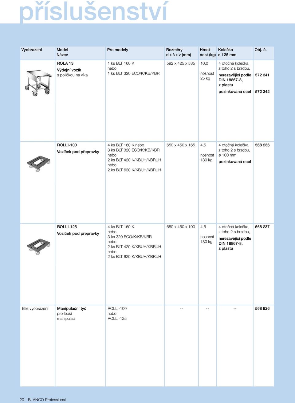 pozinkovaná ocel 572 32 ROLLI-1 Vozíček pod přepravky ks BLT 1 K 3 ks BLT 32 ECO/K/KB/KBR 2 ks BLT 2 K/KBUH/KBRUH 2 ks BLT 2 K/KBUH/KBRUH x 5 x 1,5 nosnost 13 kg otočná kolečka, z toho 2 s brzdou, ø