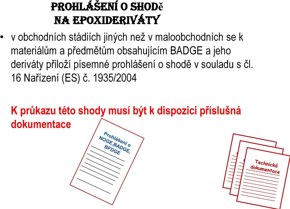 deriváty přiloží písemné prohlášení o shodě v souladu s čl.