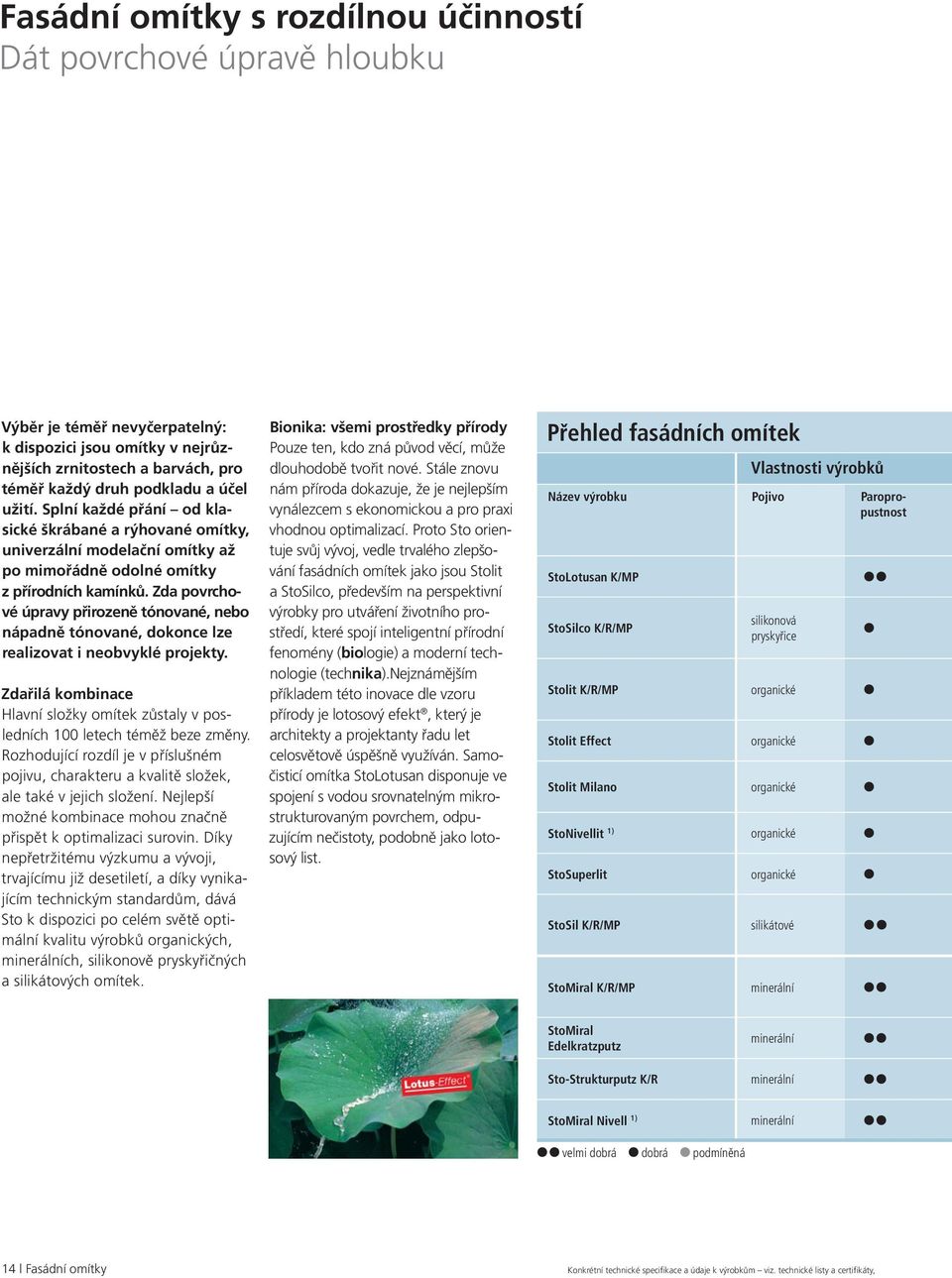 Zda povrchové úpravy přirozeně tónované, nebo nápadně tónované, dokonce lze realizovat i neobvyklé projekty. Zdařilá kombinace Hlavní složky omítek zůstaly v posledních 100 letech téměž beze změny.