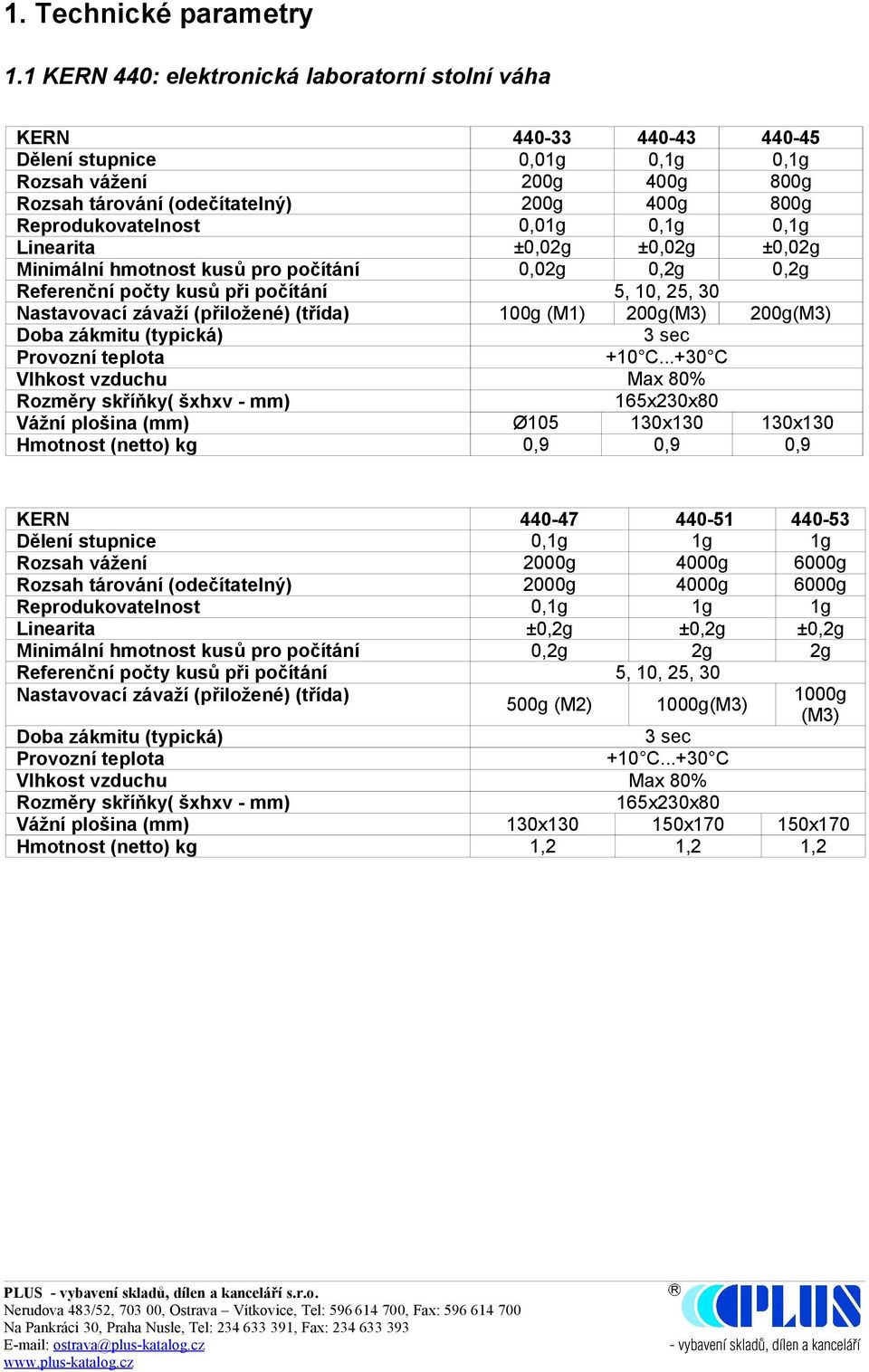 Reprodukovatelnost 0,01g 0,1g 0,1g Linearita ±0,02g ±0,02g ±0,02g Minimální hmotnost kusů pro počítání 0,02g 0,2g 0,2g Referenční počty kusů při počítání 5, 10, 25, 30 Nastavovací závaží (přiložené)