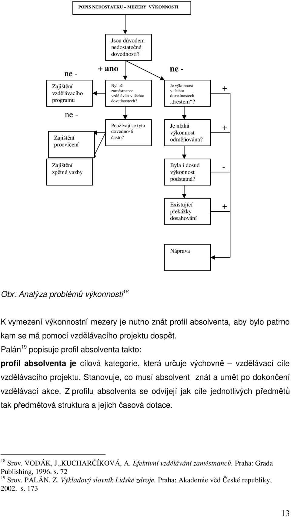 Je výkonnost v těchto dovednostech trestem? Je nízká výkonnost odměňována? Byla i dosud výkonnost podstatná? + + - Existující překážky dosahování výkonu + Náprava Obr.