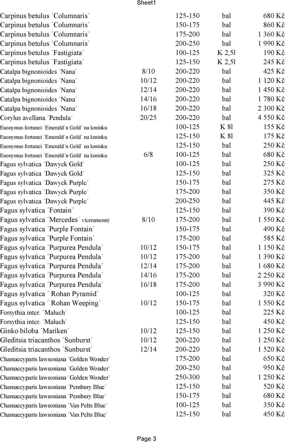 780 Kč 16/18 200-220 bal 2 300 Kč Corylus avellana Pendula 20/25 200-220 bal 4 550 Kč 100-125 K 8l 155 Kč 125-150 K 8l 175 Kč 125-150 bal 250 Kč 6/8 100-125 bal 680 Kč Fagus sylvatica Dawyck Gold