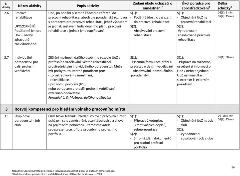 pracovní rehabilitace a jednak jeho naplňování.