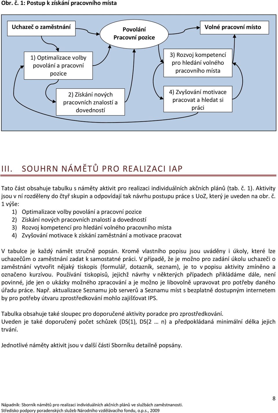 pracovní místo 2) Získání nových pracovních znalostí a dovedností 4) Zvyšování motivace pracovat a hledat si práci III.