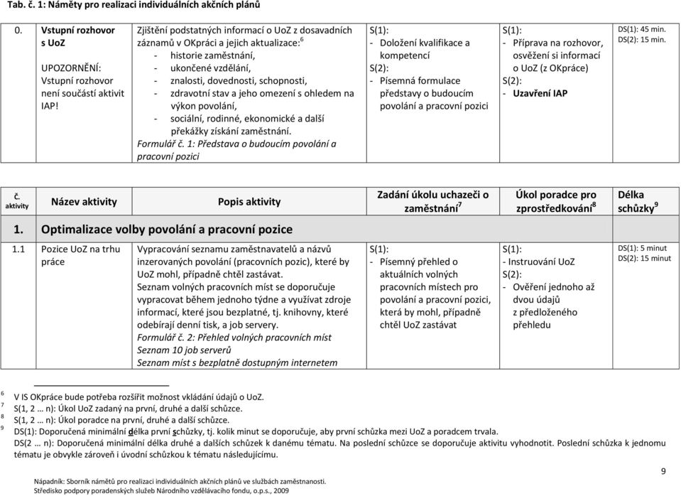 omezení s ohledem na výkon povolání, - sociální, rodinné, ekonomické a další překážky získání zaměstnání. Formulář č.