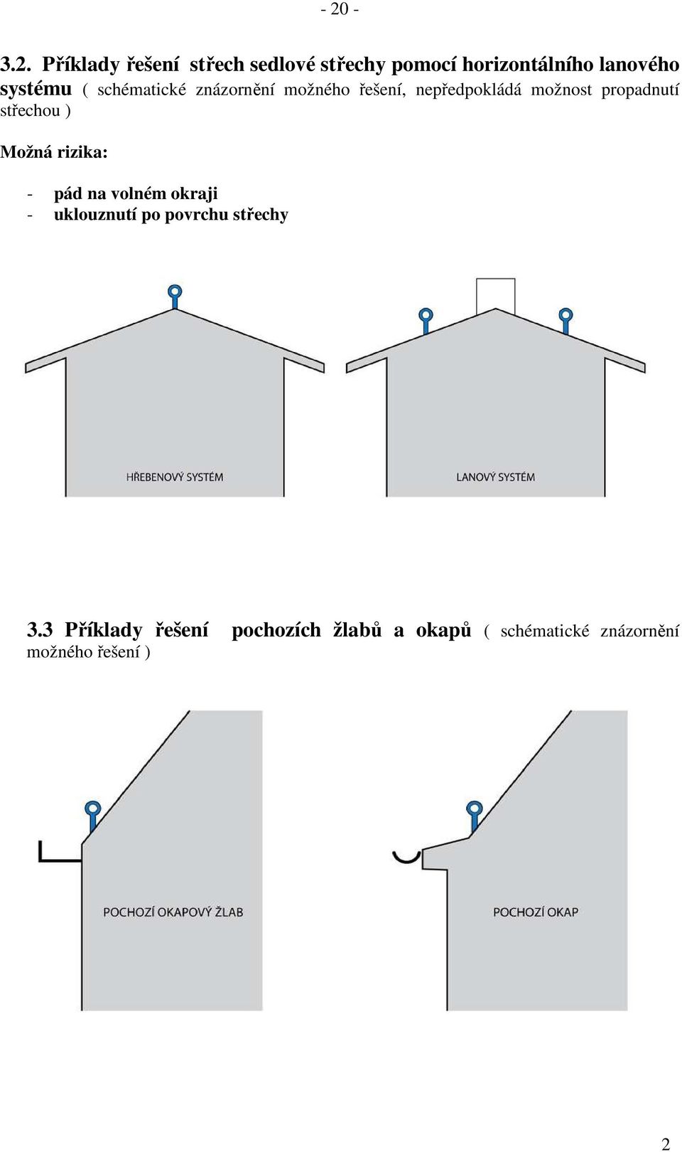 střechou ) Možná rizika: - pád na volném okraji - uklouznutí po povrchu střechy 3.