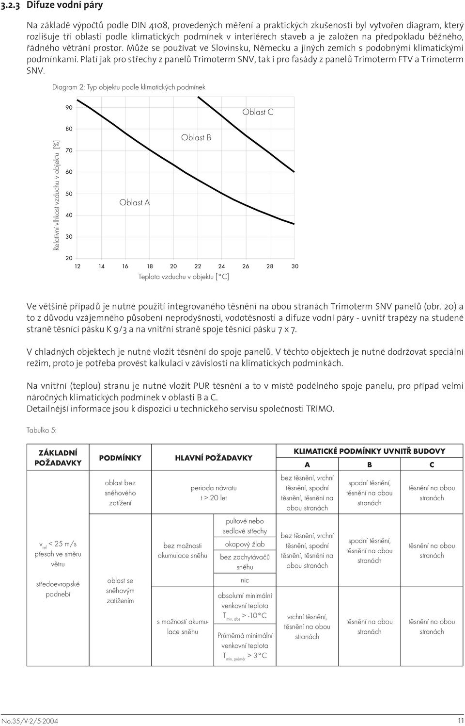 Platí jak pro střechy z panelů Trimoterm SNV, tak i pro fasády z panelů Trimoterm FTV a Trimoterm SNV.