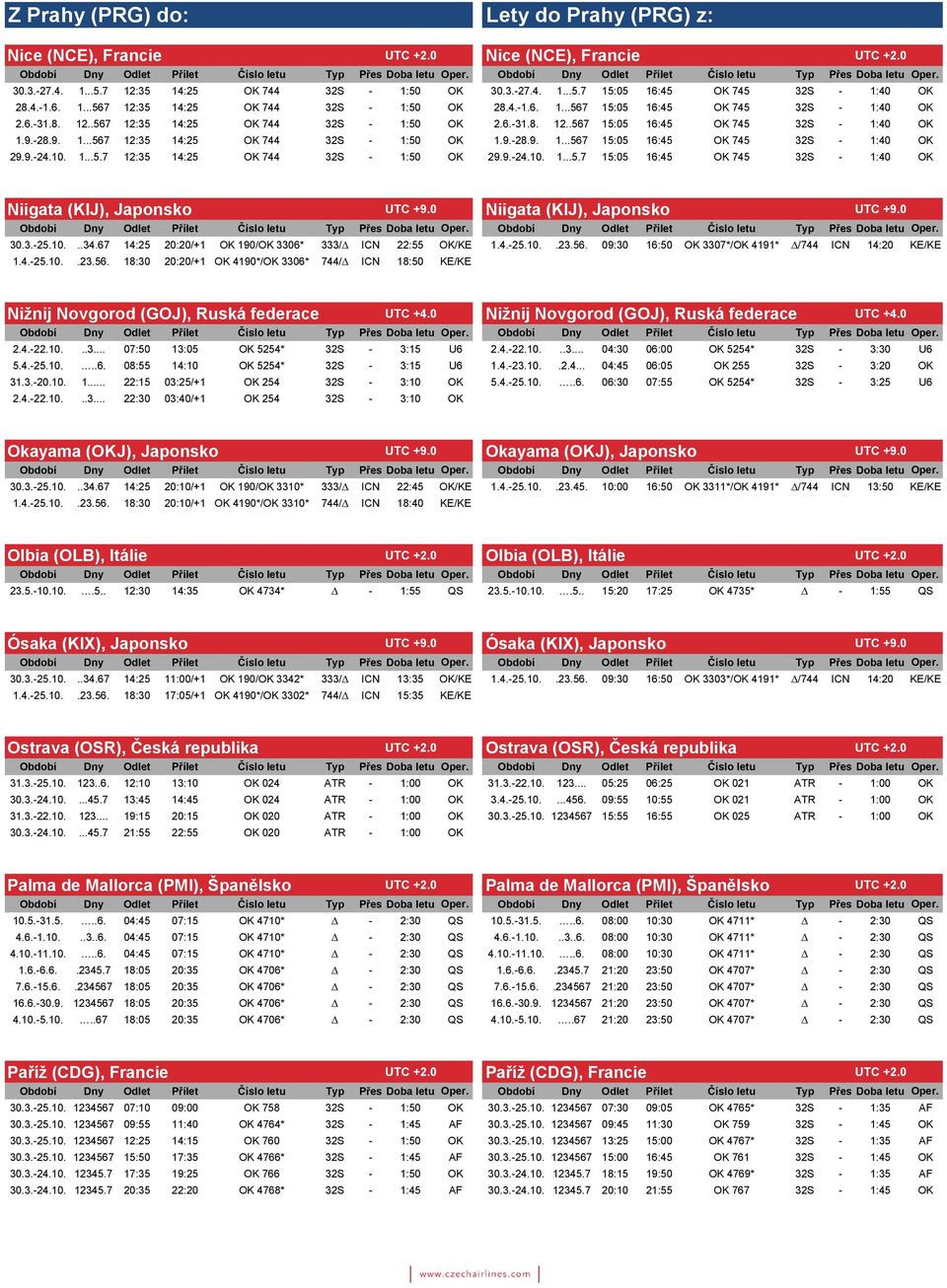 9.-28.9. 1...567 15:05 16:45 OK 745 32S - 1:40 OK 29.9.-24.10. 1...5.7 12:35 14:25 OK 744 32S - 1:50 OK 29.9.-24.10. 1...5.7 15:05 16:45 OK 745 32S - 1:40 OK Niigata (KIJ), Japonsko UTC +9.