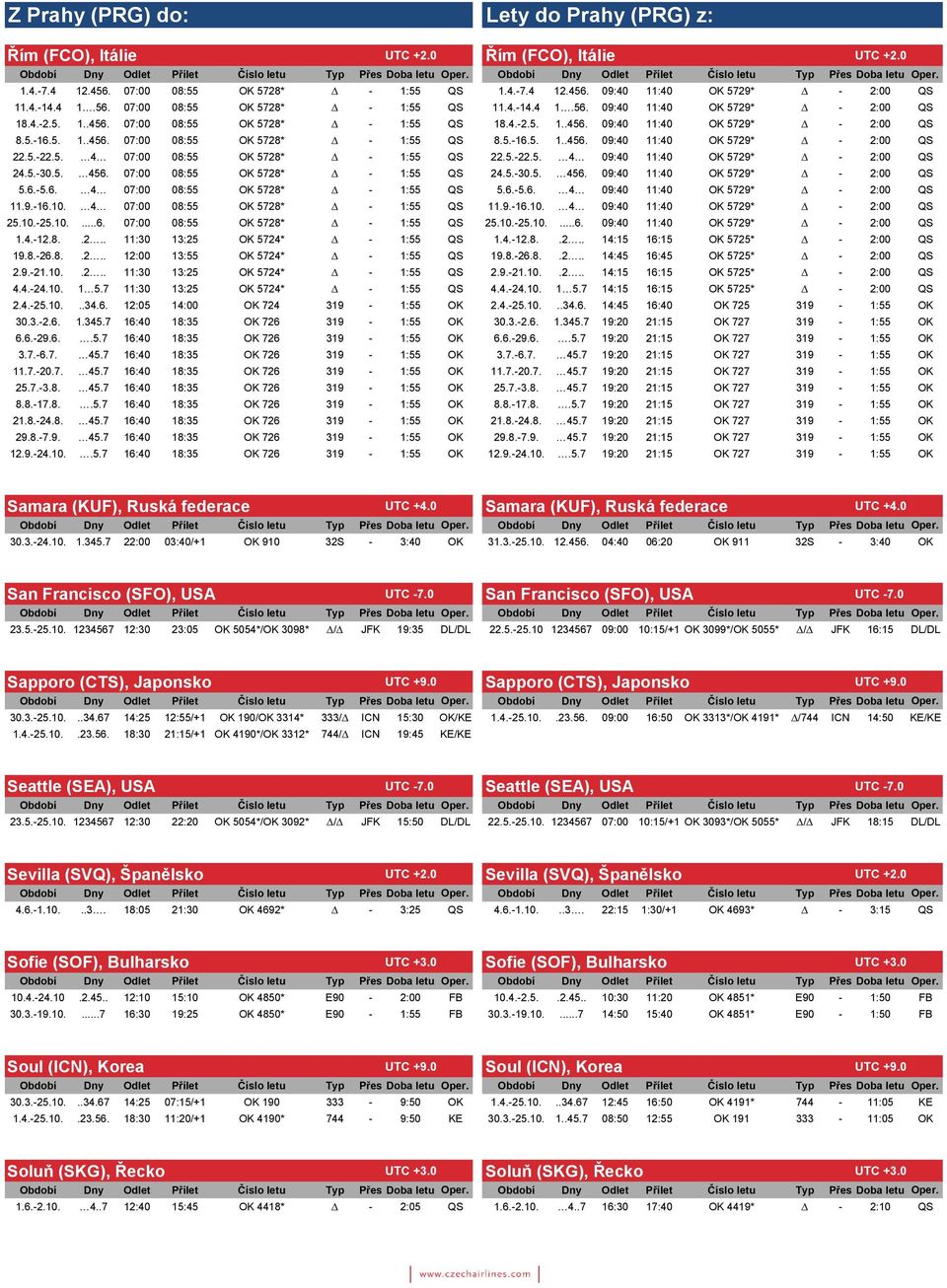 5.-22.5. 4 07:00 08:55 OK 5728* - 1:55 QS 22.5.-22.5. 4 09:40 11:40 OK 5729* - 2:00 QS 24.5.-30.5. 456. 07:00 08:55 OK 5728* - 1:55 QS 24.5.-30.5. 456. 09:40 11:40 OK 5729* - 2:00 QS 5.6.-5.6. 4 07:00 08:55 OK 5728* - 1:55 QS 5.