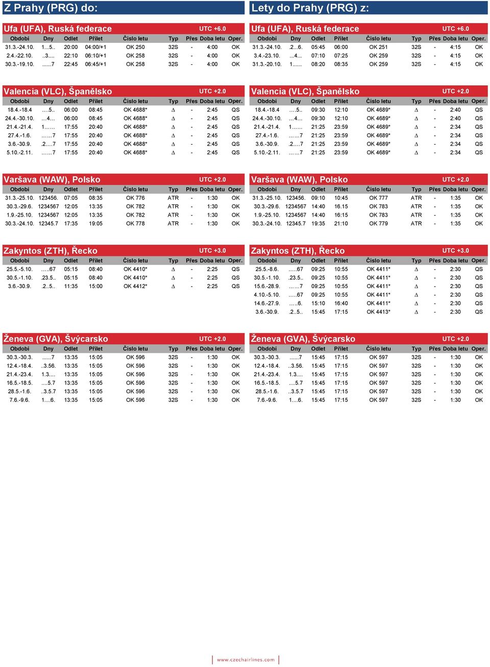 0 Valencia (VLC), Španělsko UTC +2.0 18.4.-18.4.5.. 06:00 08:45 OK 4688* - 2:45 QS 18.4.-18.4.5.. 09:30 12:10 OK 4689* - 2:40 QS 24.4.-30.10. 4 06:00 08:45 OK 4688* - 2:45 QS 24.4.-30.10. 4 09:30 12:10 OK 4689* - 2:40 QS 21.