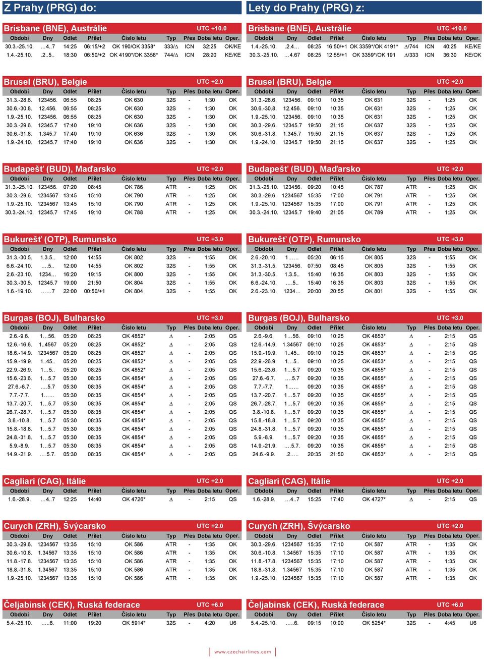 0 31.3.-28.6. 123456. 06:55 08:25 OK 630 32S - 1:30 OK 31.3.-28.6. 123456. 09:10 10:35 OK 631 32S - 1:25 OK 30.6.-30.8. 12.456. 06:55 08:25 OK 630 32S - 1:30 OK 30.6.-30.8. 12.456. 09:10 10:35 OK 631 32S - 1:25 OK 1.