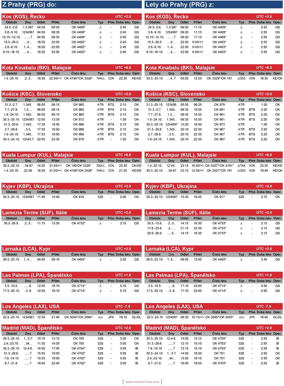 5.-29.5. 4 22:50 0:45/+1 OK 4403* - 2:55 QS 2.6.-6.10. 1..4 18:20 22:05 OK 4402* - 2:45 QS 2.6.-6.10. 1..4 22:50 0:45/+1 OK 4403* - 2:55 QS 9.10.-16.10. 4 18:20 22:05 OK 4402* - 2:45 QS 9.10.-16.10. 4 22:50 0:45/+1 OK 4403* - 2:55 QS Kota Kinabalu (BKI), Malajsie UTC +8.