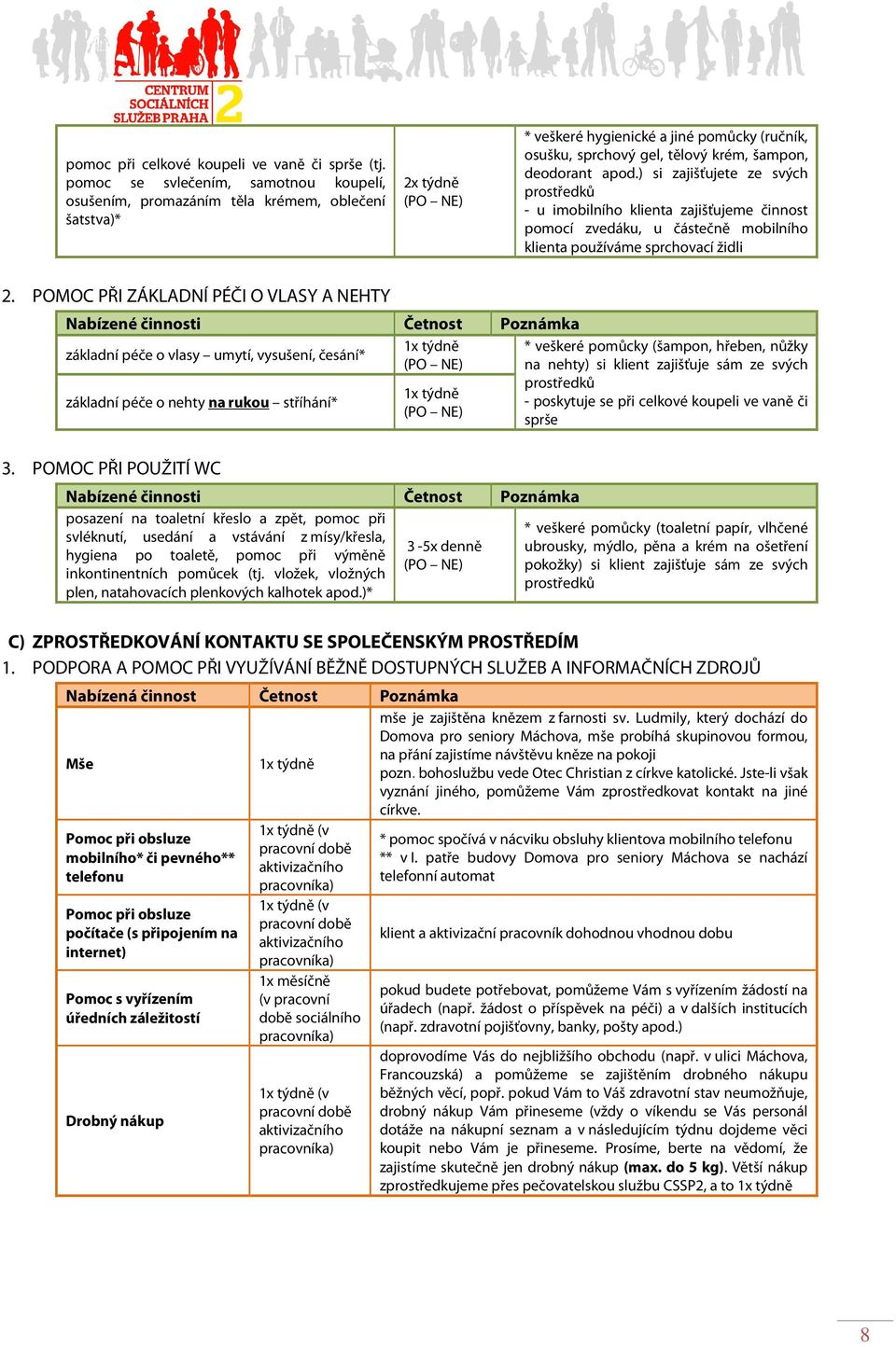 apod.) si zajišťujete ze svých prostředků - u imobilního klienta zajišťujeme činnost pomocí zvedáku, u částečně mobilního klienta používáme sprchovací židli 2.