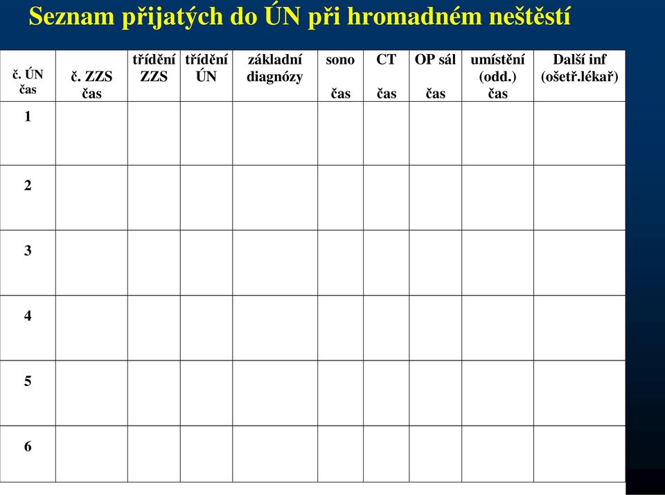 ZZS čas třídění ZZS třídění ÚN základní