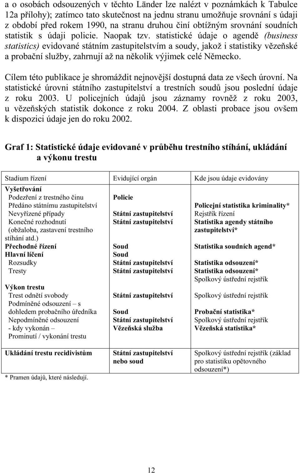 statistické údaje o agendě (business statistics) evidované státním zastupitelstvím a soudy, jakož i statistiky vězeňské a probační služby, zahrnují až na několik výjimek celé Německo.