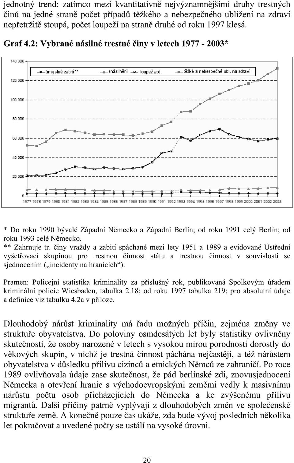 ** Zahrnuje tr.