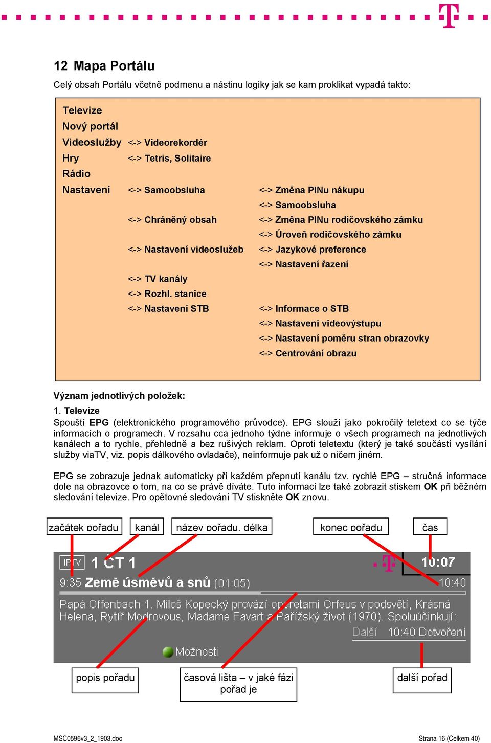 řazení <-> TV kanály <-> Rozhl. stanice <-> Nastavení STB <-> Informace o STB <-> Nastavení videovýstupu <-> Nastavení poměru stran obrazovky <-> Centrování obrazu Význam jednotlivých položek: 1.