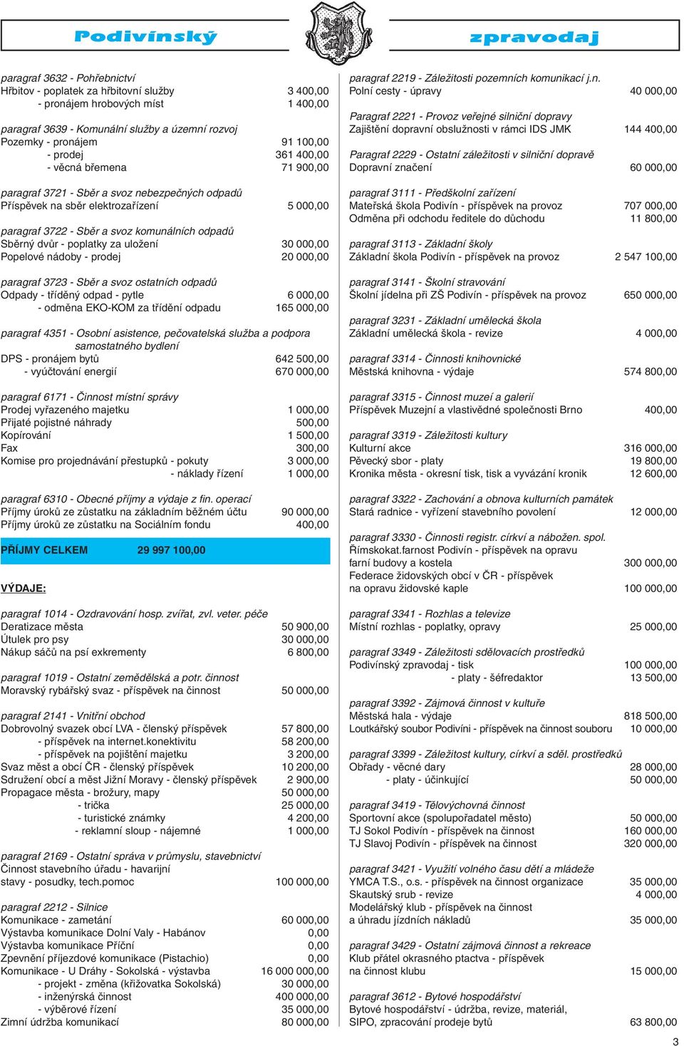 za uložení 30 000,00 Popelové nádoby - prodej 20 000,00 paragraf 3723 - Sběr a svoz ostatních odpadů Odpady - tříděný odpad - pytle 6 000,00 - odměna EKO-KOM za třídění odpadu 165 000,00 paragraf