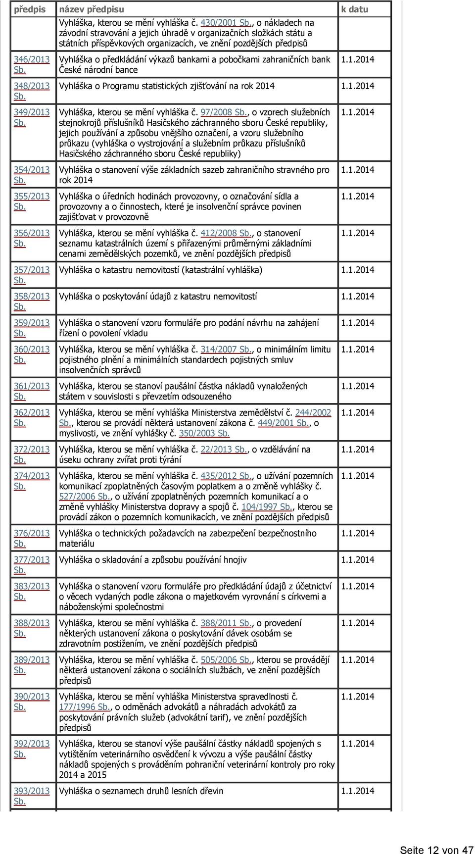 430/2001, o nákladech na závodní stravování a jejich úhradě v organizačních složkách státu a státních příspěvkových organizacích, ve znění pozdějších předpisů Vyhláška o předkládání výkazů bankami a