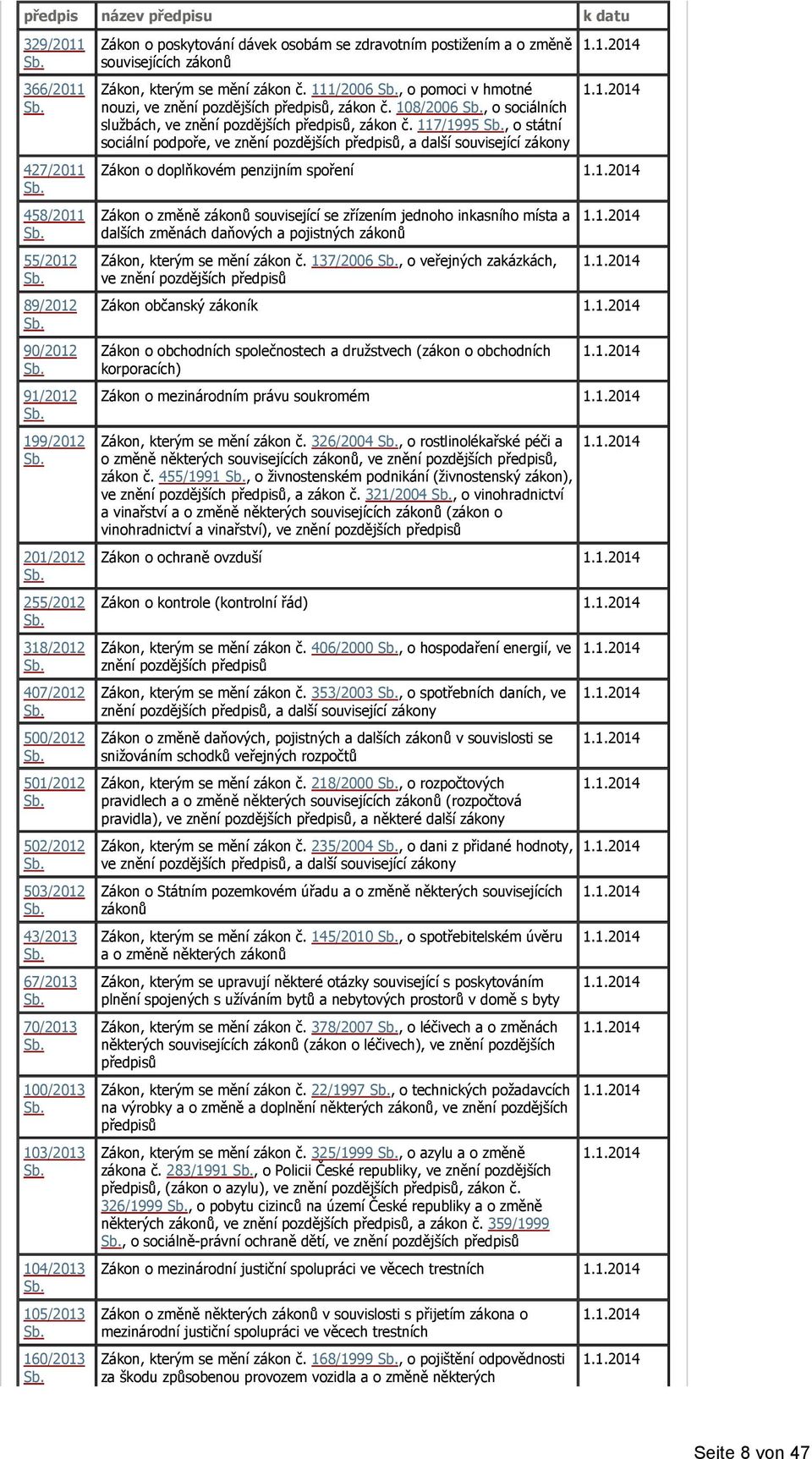 111/2006, o pomoci v hmotné nouzi, ve znění pozdějších předpisů, zákon č. 108/2006, o sociálních službách, ve znění pozdějších předpisů, zákon č.