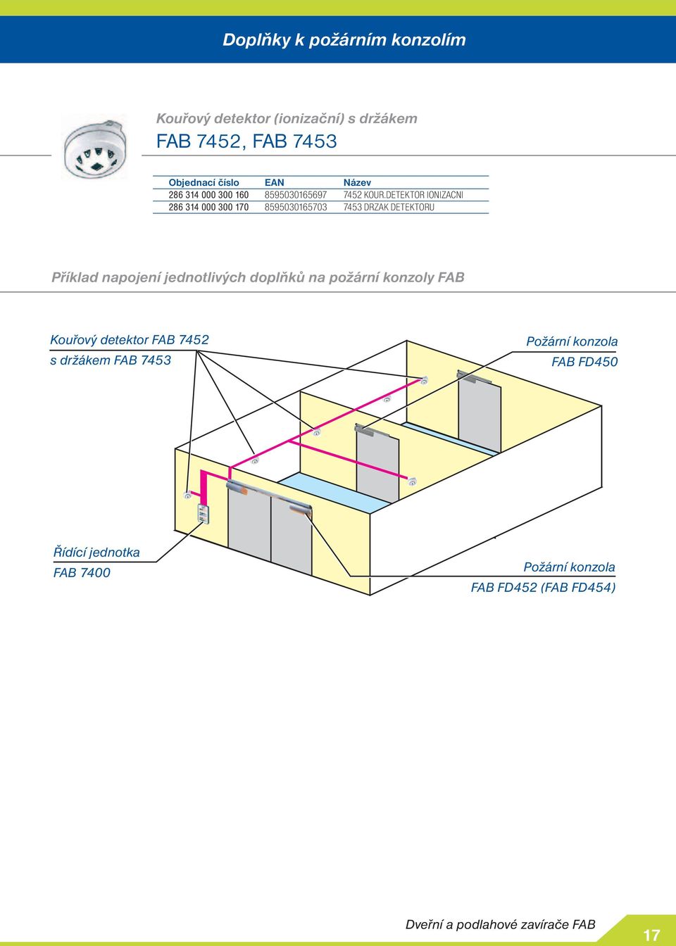 DETEKTOR IONIZACNI 286 314 000 300 170 8595030165703 7453 DRZAK DETEKTORU Příkld npojení