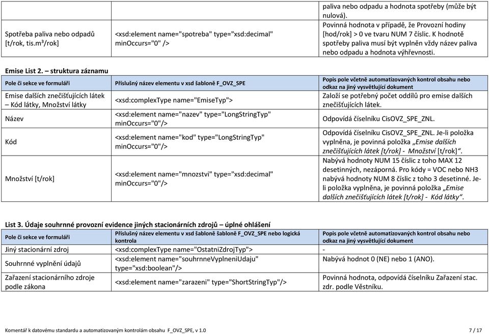 name="emisetyp"> <xsd:element name="nazev" type="longstringtyp" <xsd:element name="kod" type="longstringtyp" <xsd:element name="mnozstvi" type="xsd:decimal" paliva nebo odpadu a hodnota spotřeby