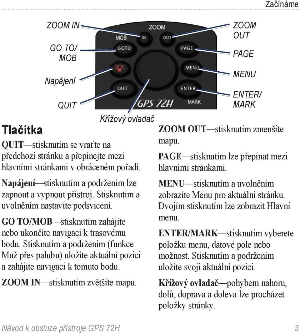 Stisknutím a podržením (funkce Muž přes palubu) uložíte aktuální pozici a zahájíte navigaci k tomuto bodu. ZOOM IN stisknutím zvětšíte mapu.