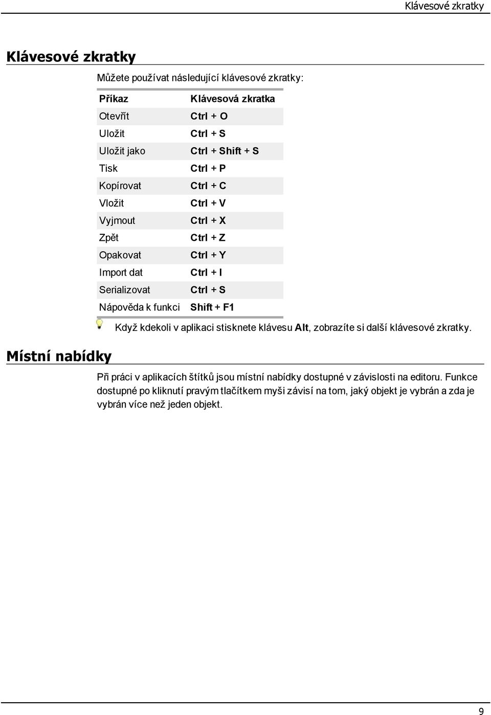 + S Shift + F1 Místní nabídky Když kdekoli v aplikaci stisknete klávesu Alt, zobrazíte si další klávesové zkratky.