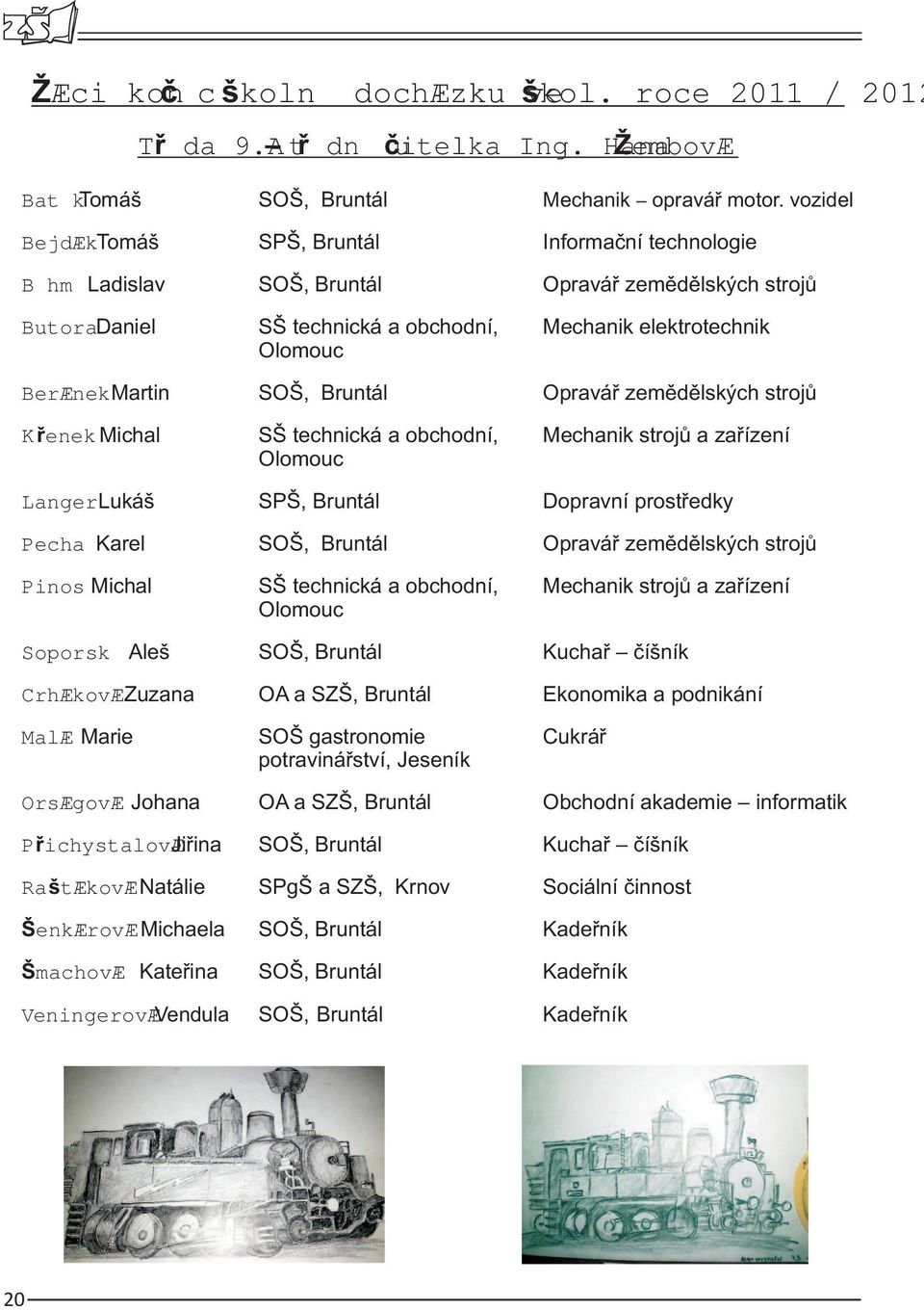 informatik Jiřina SOŠ, Bruntál Kuchař číšník Natálie SPgŠ a SZŠ, Krnov Sociální činnost Mechanik elektrotechnik Michaela SOŠ,