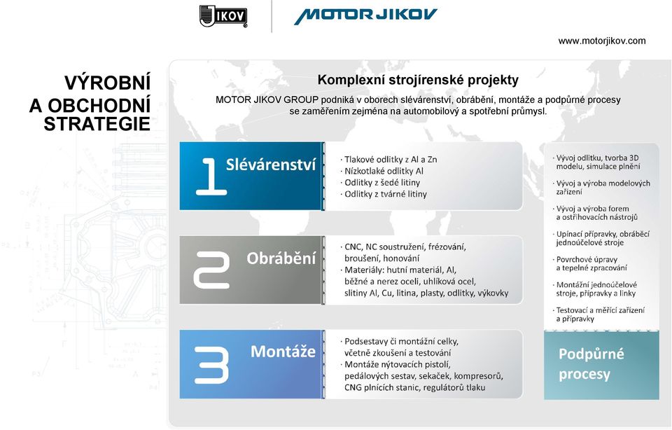 slévárenství, obrábění, montáže a podpůrné procesy