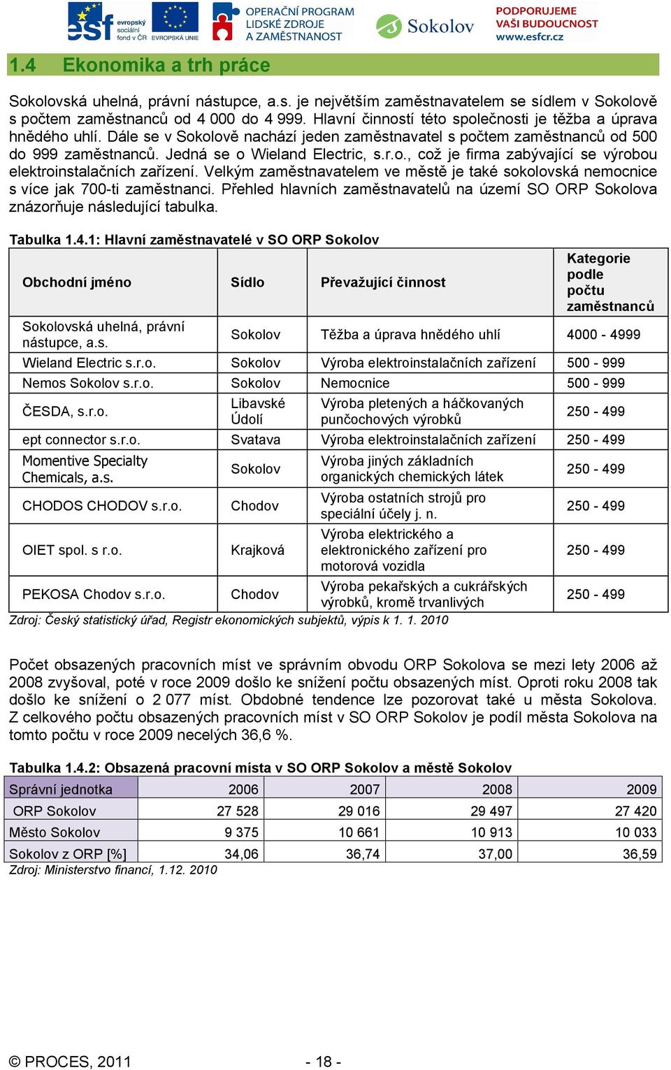 Velkým zaměstnavatelem ve městě je také sokolovská nemocnice s více jak 700-ti zaměstnanci. Přehled hlavních zaměstnavatelů na území SO ORP Sokolova znázorňuje následující tabulka. Tabulka 1.4.