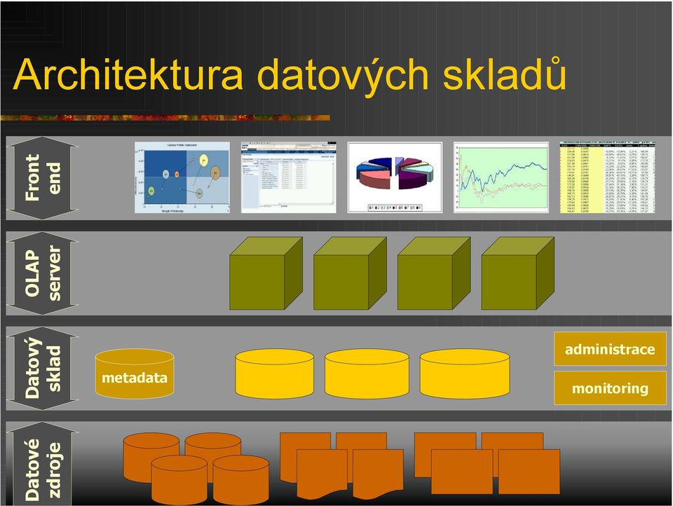 metadata administrace monitoring