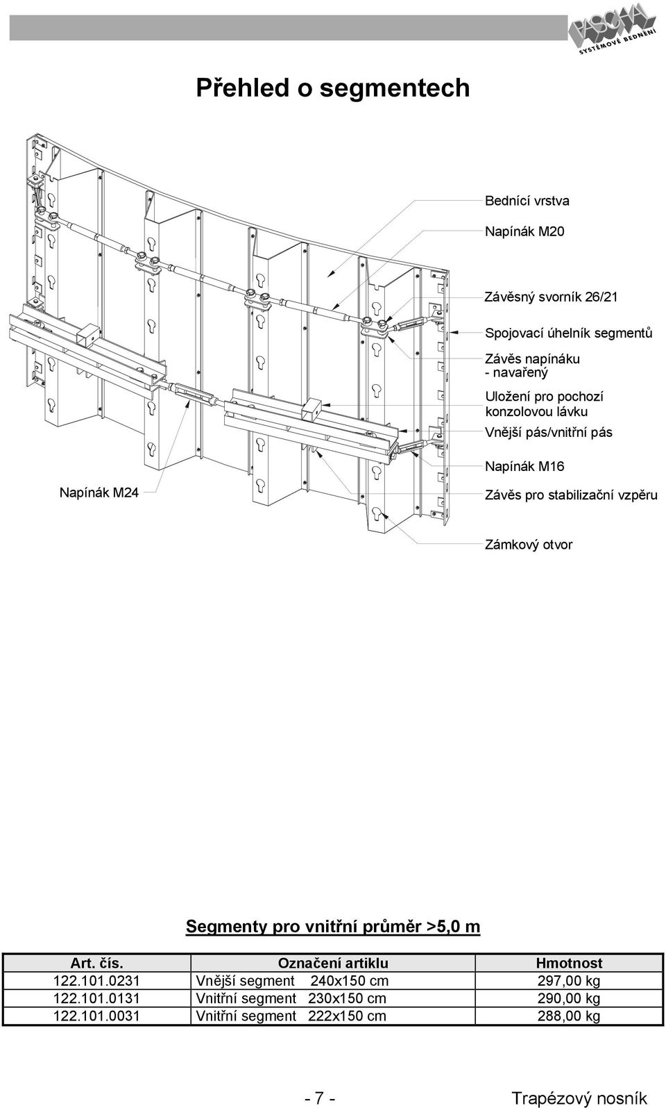 otvor Segmenty pro vnitřní průměr >5,0 m Art. čís. Označení artiklu Hmotnost 122.101.