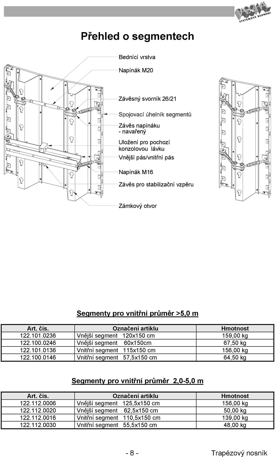 101.0136 Vnitřní segment 115x150 cm 156,00 kg 122.100.0146 Vnitřní segment 57,5x150 cm 64,50 kg Segmenty pro vnitřní průměr 2,0-5,0 m Art. čís. Označení artiklu Hmotnost 122.112.