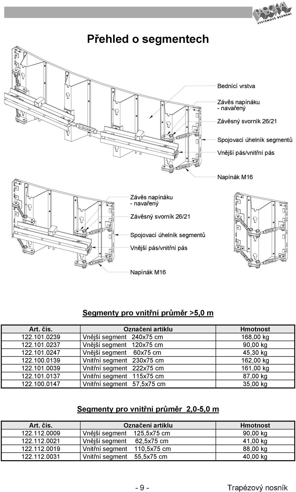 101.0247 Vnější segment 60x75 cm 45,30 kg 122.100.0139 Vnitřní segment 230x75 cm 162,00 kg 122.101.0039 Vnitřní segment 222x75 cm 161,00 kg 122.101.0137 Vnitřní segment 115x75 cm 87,00 kg 122.100.0147 Vnitřní segment 57,5x75 cm 35,00 kg Segmenty pro vnitřní průměr 2,0-5,0 m Art.