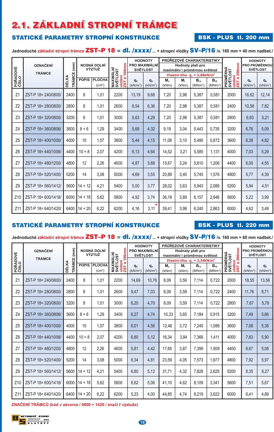 maximální i průměrnou světlost Vlastní tíha q o =,88kN/m M u M r B ra B rb (knm) (knm) (MNm ) (MNm ) PRŮMĚRNÁ uložení ZST á 00mm PRO PRŮMĚRNOU q d q n (kn/m ) (kn/m ) Z1 ZST-P 18= /0800/ 0 8 1,01 00