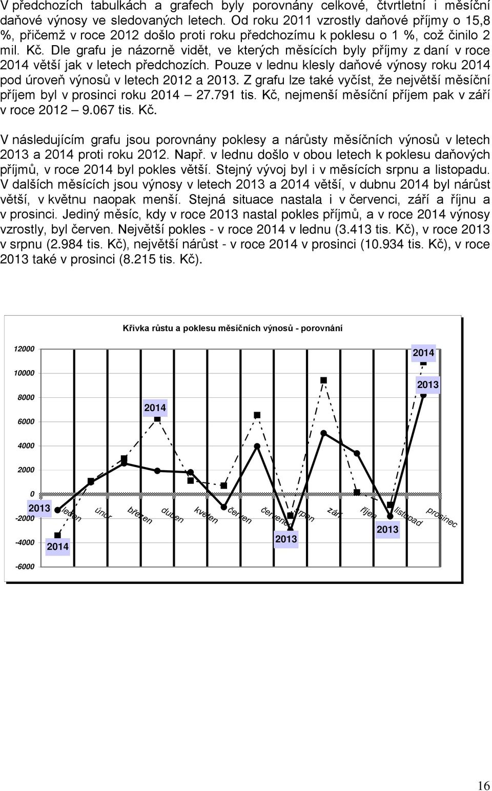 Dle grafu je názorně vidět, ve kterých měsících byly příjmy z daní v roce 2014 větší jak v letech předchozích. Pouze v lednu klesly daňové výnosy roku 2014 pod úroveň výnosů v letech 2012 a 2013.