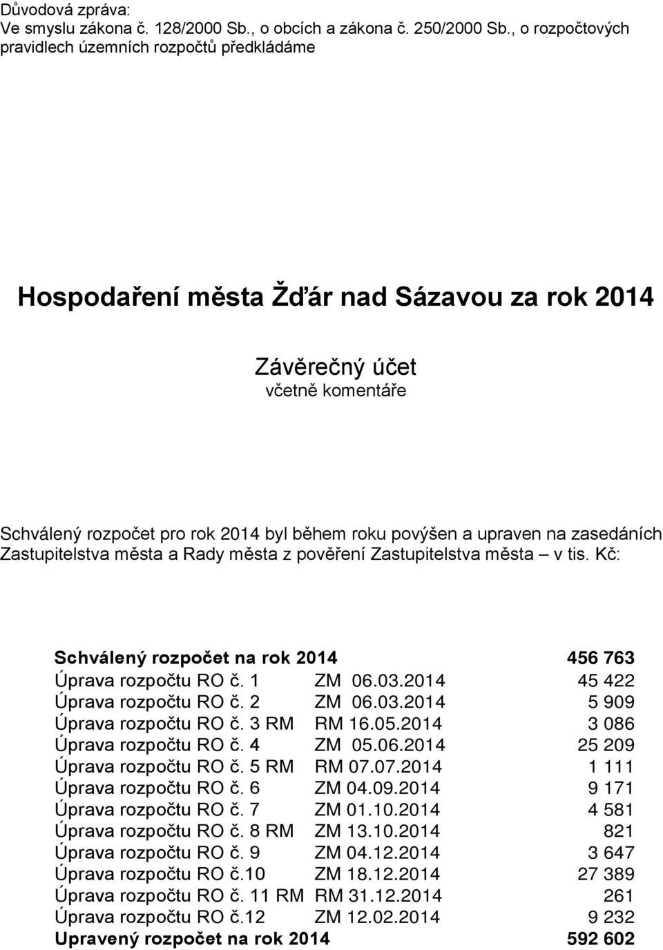 upraven na zasedáních Zastupitelstva města a Rady města z pověření Zastupitelstva města v tis. Kč: Schválený rozpočet na rok 2014 456 763 Úprava rozpočtu RO č. 1 ZM 06.03.