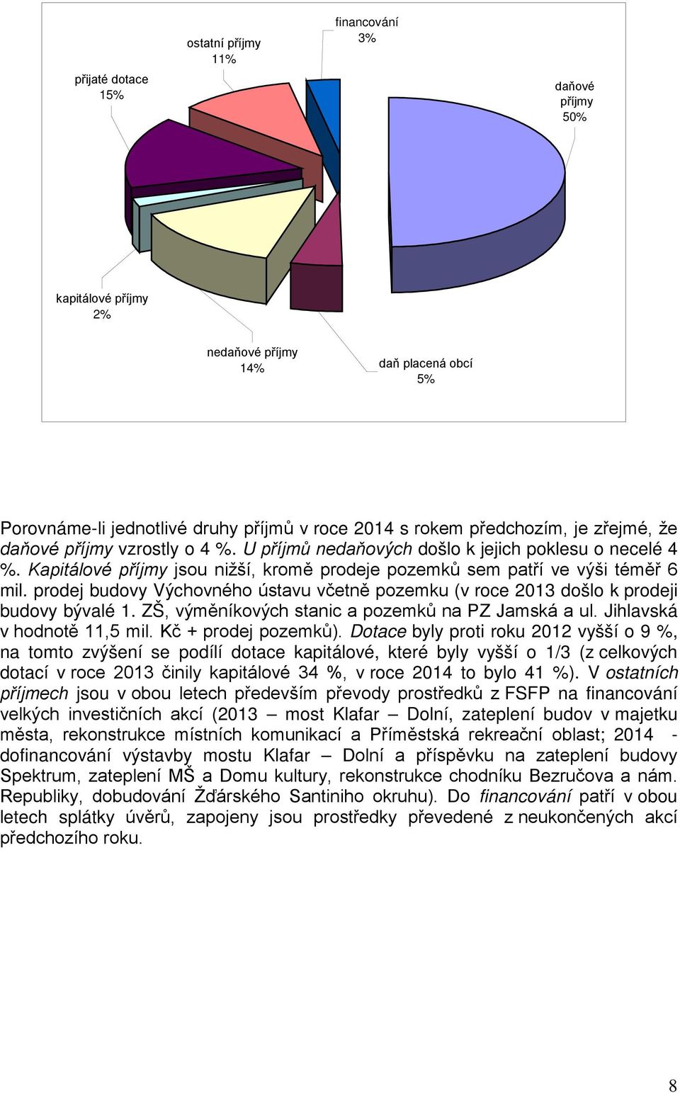 prodej budovy Výchovného ústavu včetně pozemku (v roce 2013 došlo k prodeji budovy bývalé 1. ZŠ, výměníkových stanic a pozemků na PZ Jamská a ul. Jihlavská v hodnotě 11,5 mil. Kč + prodej pozemků).