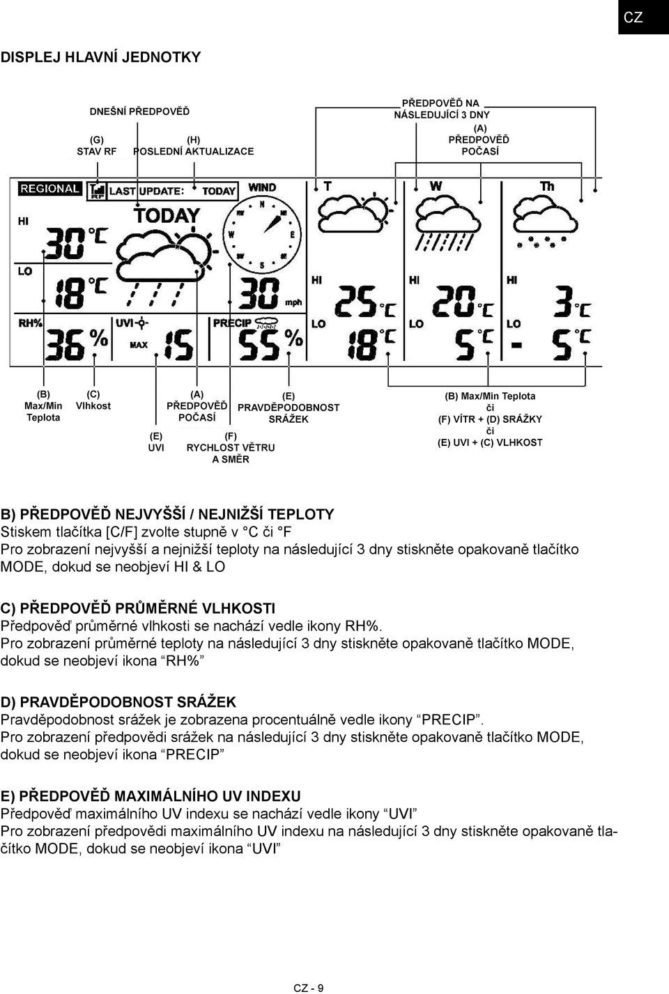Pro zobrazení průměrné teploty na následující 3 dny stiskněte opakovaně tlačítko MODE, dokud se neobjeví ikona RH% D) PRAVDĚPODOBNOST SRÁŽEK Pravděpodobnost srážek je zobrazena procentuálně vedle