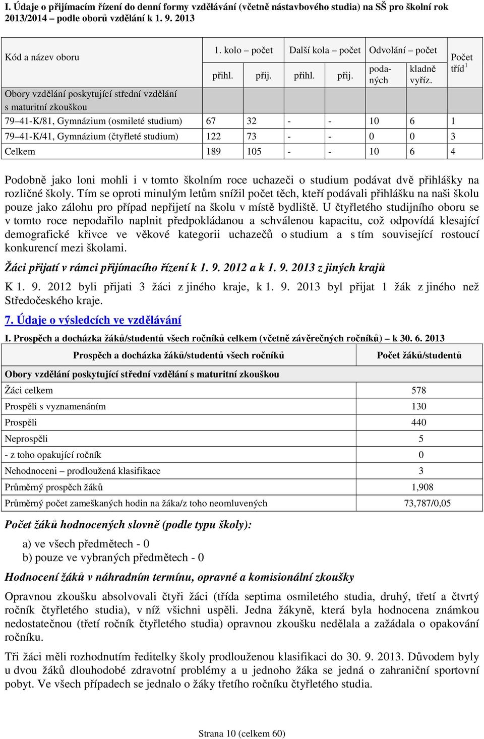 Obory vzdělání poskytující střední vzdělání s maturitní zkouškou 79 41-K/81, Gymnázium (osmileté studium) 67 32 - - 10 6 1 79 41-K/41, Gymnázium (čtyřleté studium) 122 73 - - 0 0 3 Celkem 189 105 - -