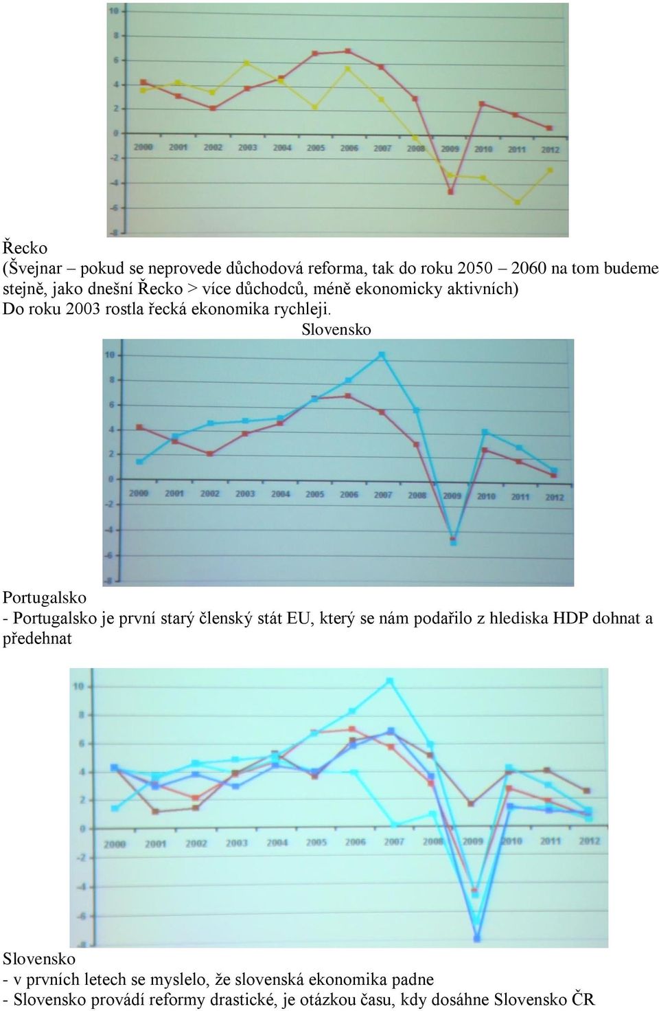 Slovensko Portugalsko - Portugalsko je první starý členský stát EU, který se nám podařilo z hlediska HDP dohnat a