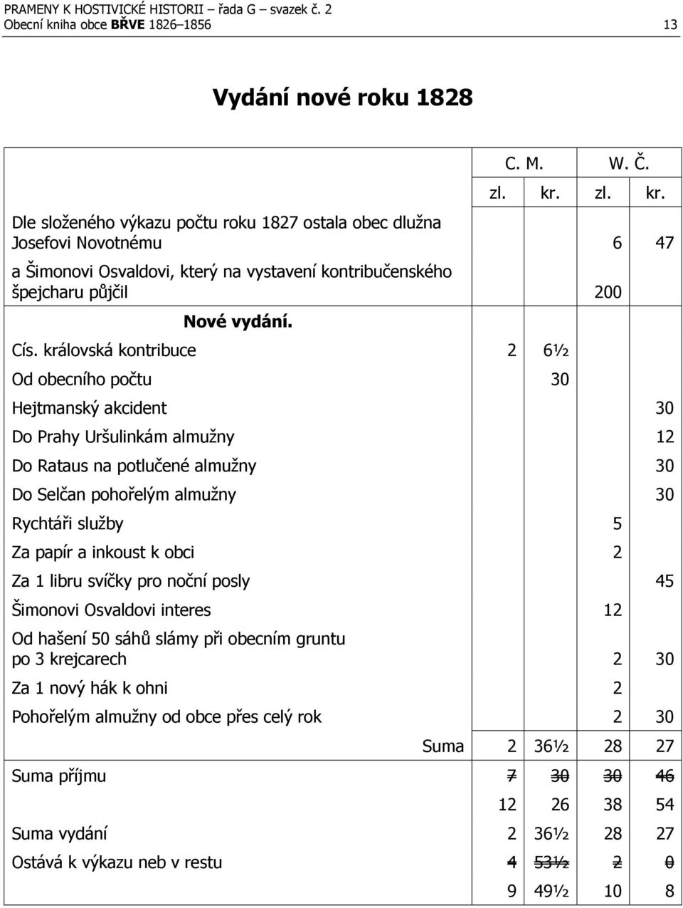 královská kontribuce 2 6½ Od obecního počtu 30 Hejtmanský akcident 30 Do Prahy Uršulinkám almužny 12 Do Rataus na potlučené almužny 30 Do Selčan pohořelým almužny 30 Rychtáři služby 5 Za papír