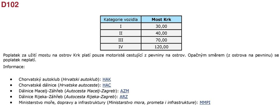 Informace: Chorvatský autoklub (Hrvatski autoklub): HAK Chorvatské dálnice (Hrvatske autoceste): HAC Dálnice Macelj-Záhřeb