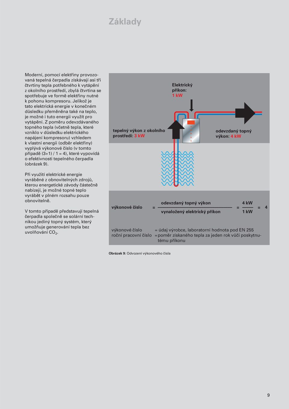 Z poměru odevzdávaného topného tepla (včetně tepla, které vzniklo v důsledku elektrického napájení kompresoru) vzhledem k vlastní energii (odběr elektřiny) vyplývá výkonové číslo (v tomto případě