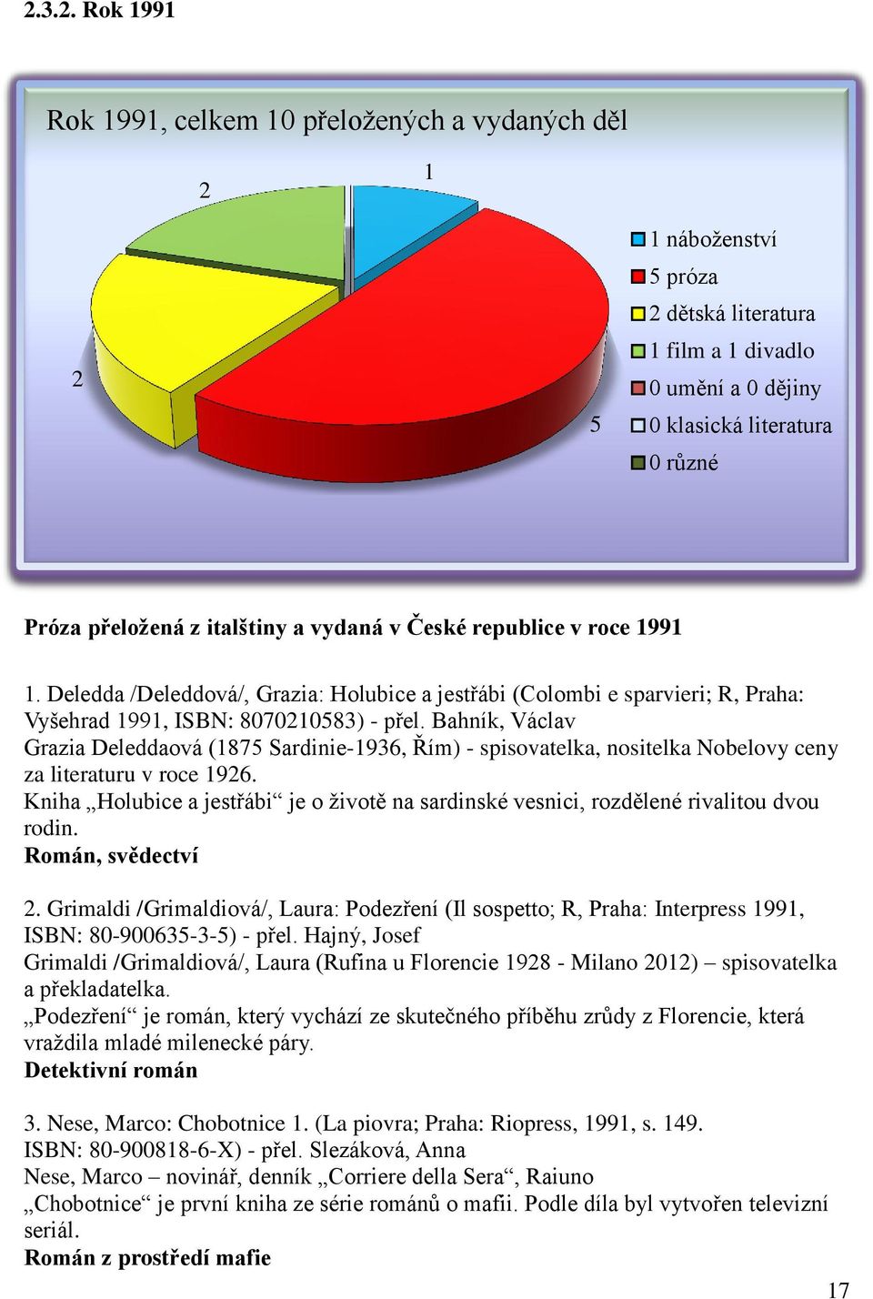 Bahník, Václav Grazia Deleddaová (1875 Sardinie-1936, Řím) - spisovatelka, nositelka Nobelovy ceny za literaturu v roce 1926.