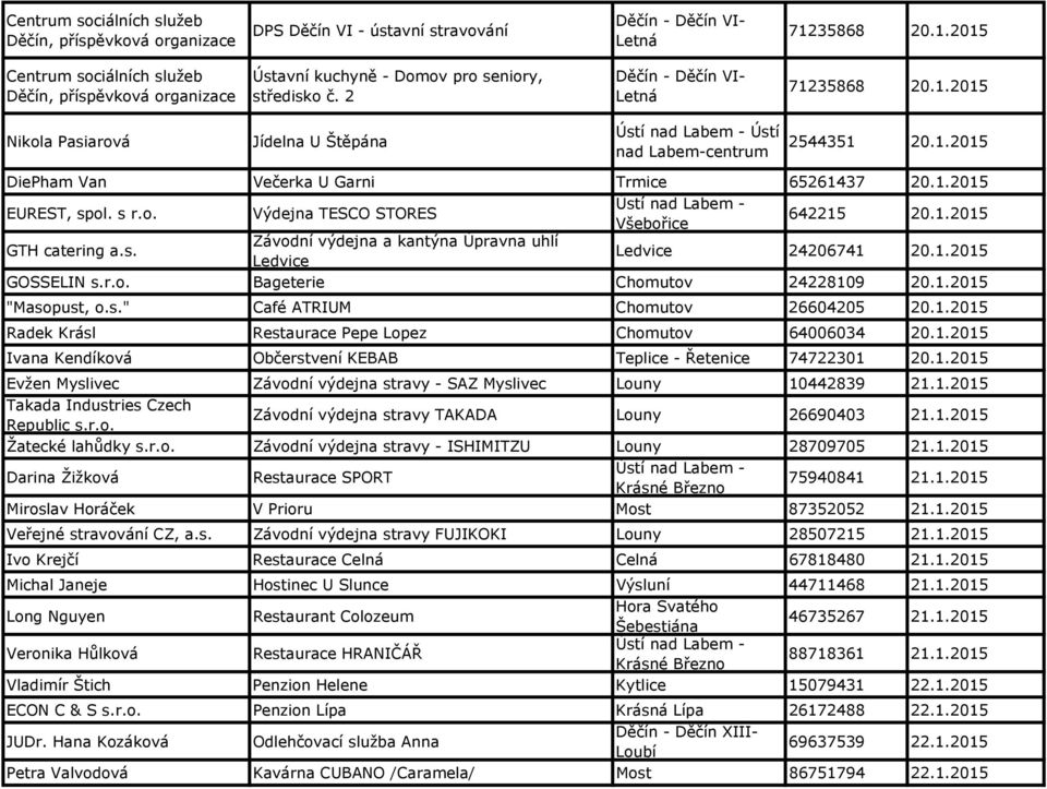 1.2015 DiePham Van Večerka U Garni Trmice 65261437 20.1.2015 EUREST, spol. s r.o. GTH catering a.s. Výdejna TESCO STORES Závodní výdejna a kantýna Úpravna uhlí Ledvice 642215 20.1.2015 Ledvice 24206741 20.